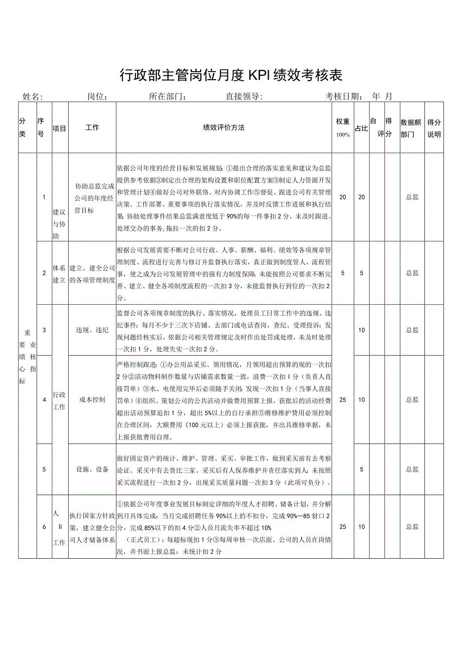 行政部主管岗位月度KPI绩效考核表.docx_第1页