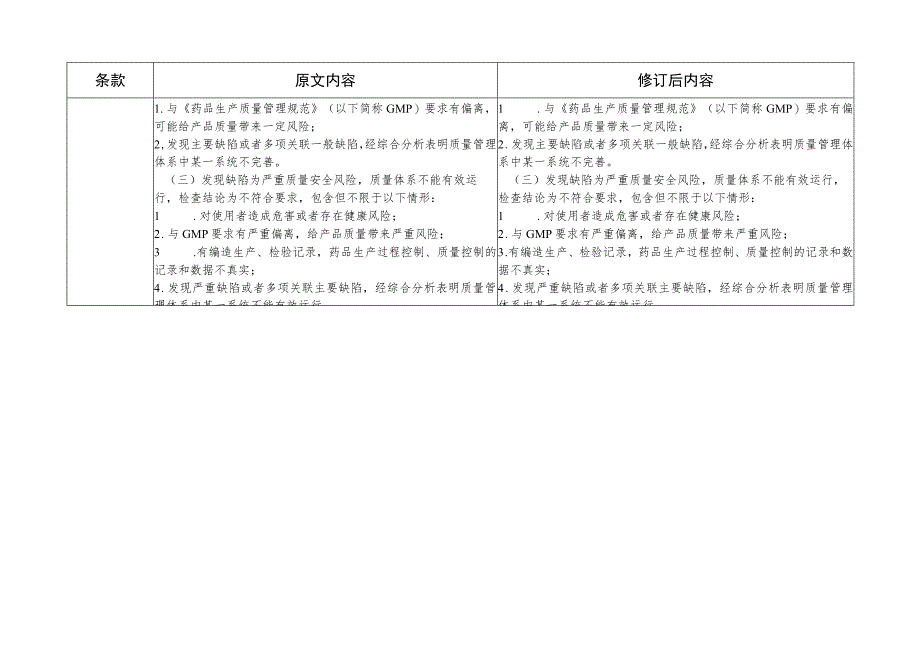 《药品检查管理办法（2023试行）》部分条款修订对照表.docx_第2页