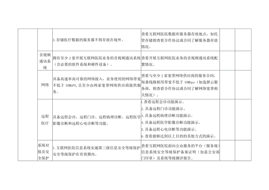 2023年互联网医院执业登记现场审查工作指引.docx_第3页