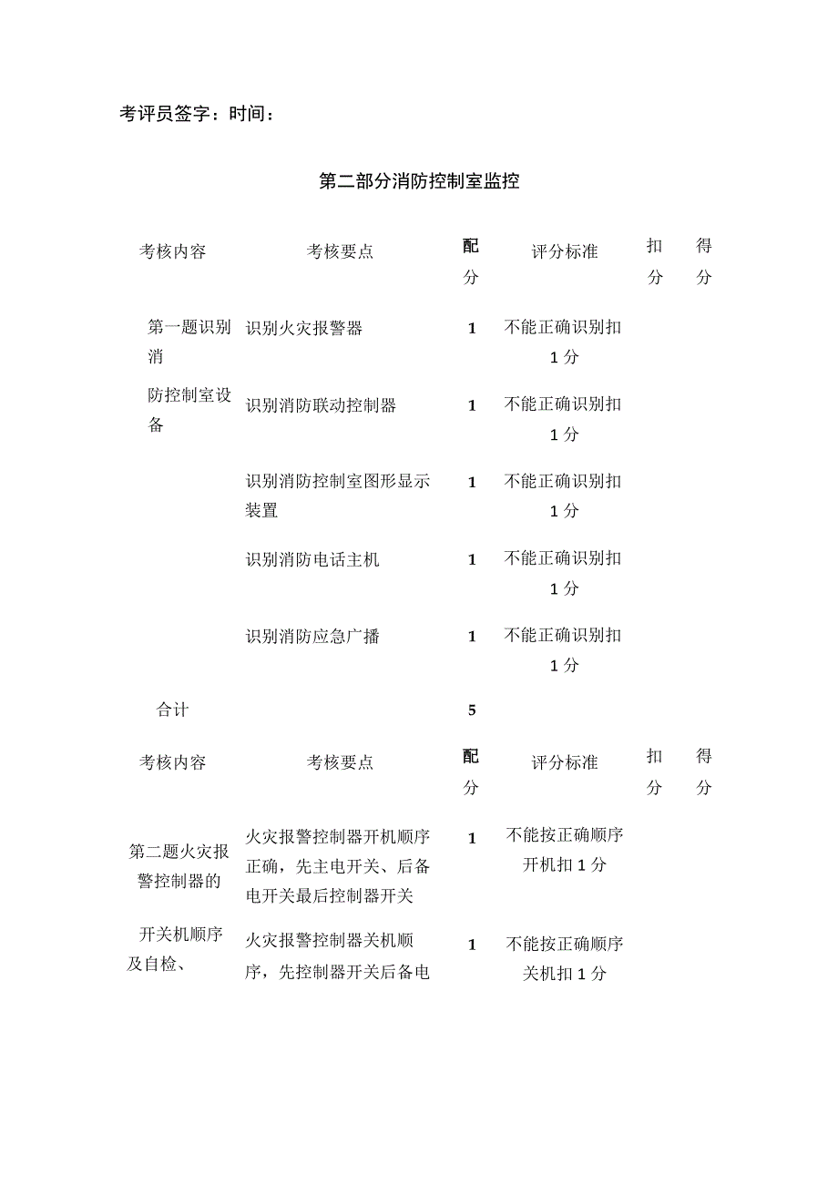 构建筑物消防员考核[全].docx_第3页