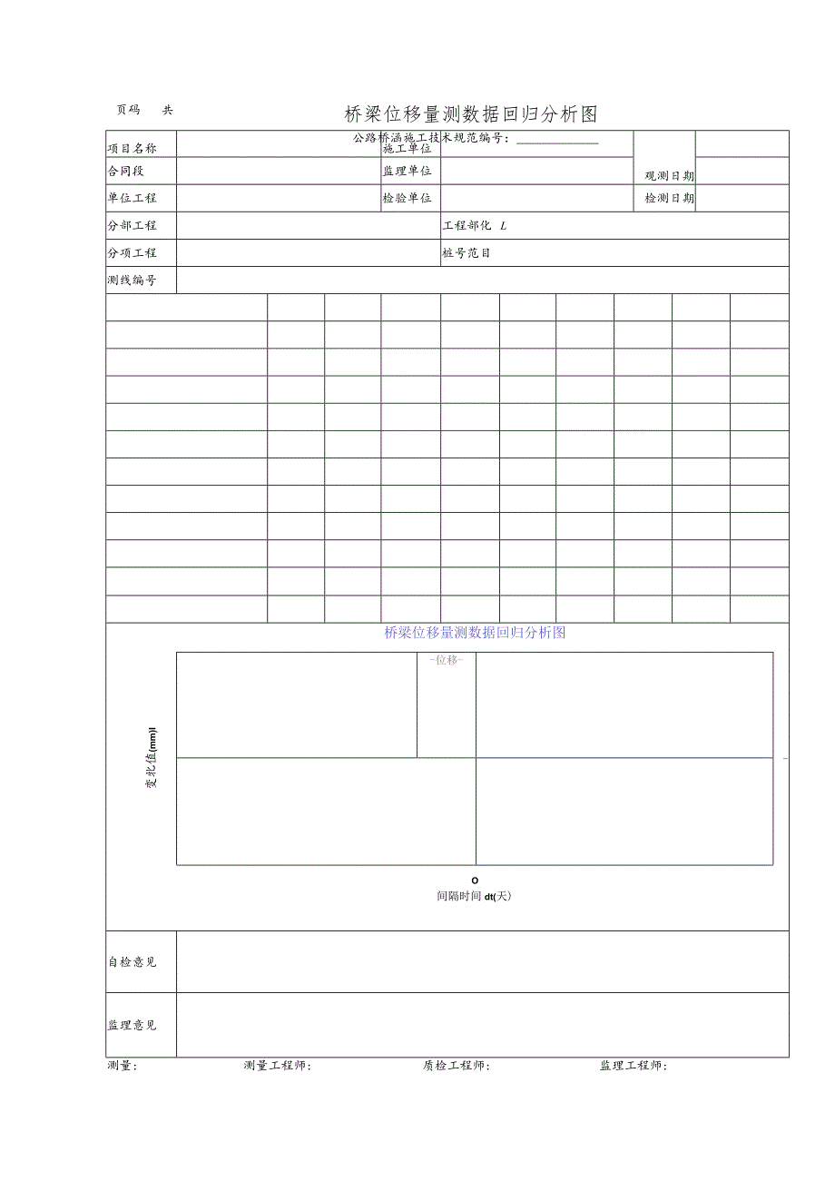 桥梁位移量测数据回归分析图.docx_第1页