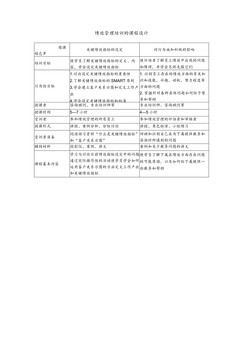 绩效管理培训的课程设计（模板）.docx_第1页