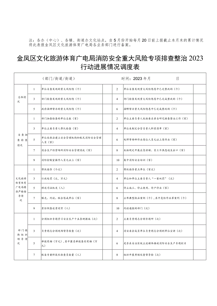 金凤区文化旅游体育广电局消防安全重大风险专项排查整治2023行动进展情况调度表.docx_第1页