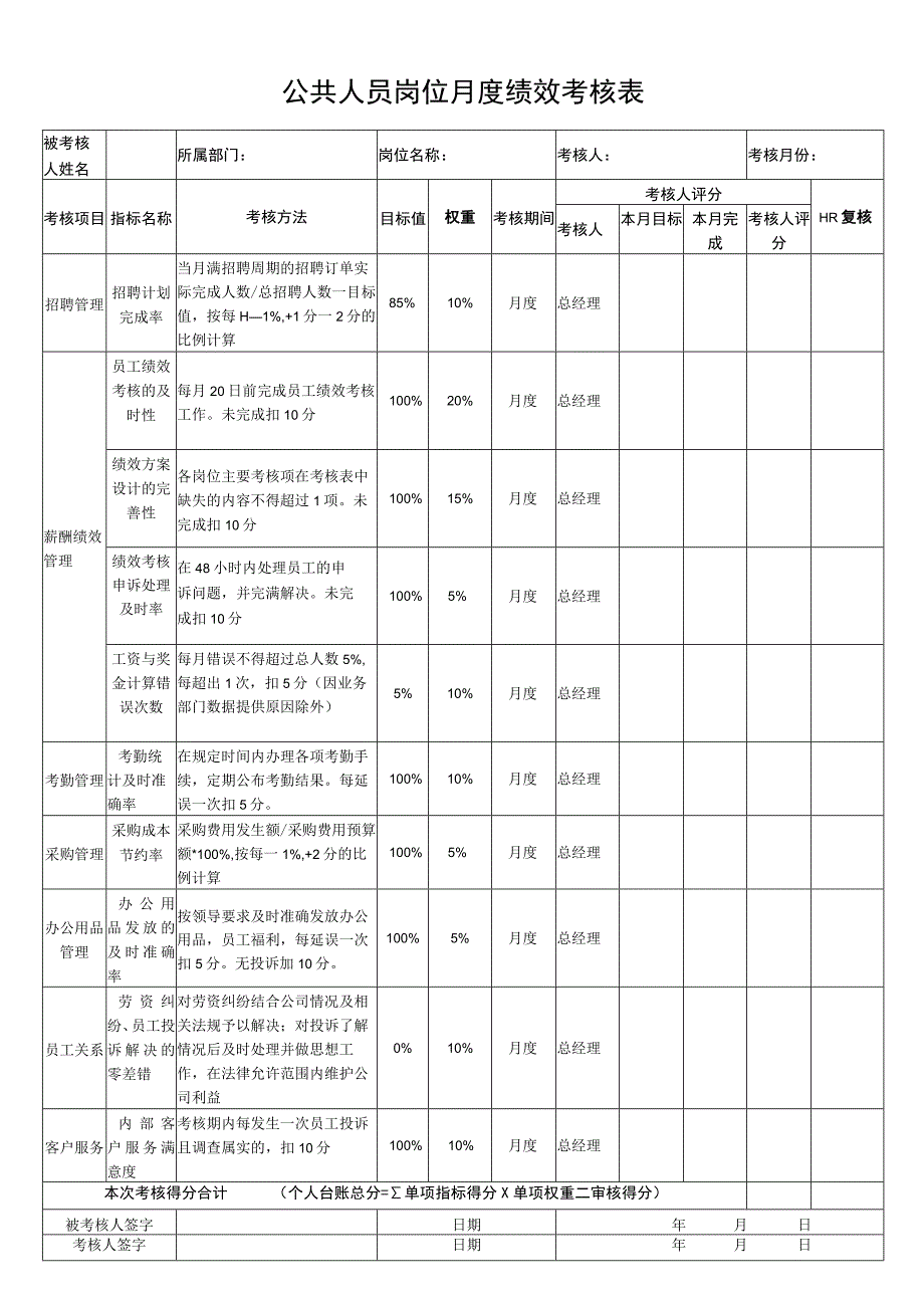 公共人员岗位月度绩效考核表.docx_第1页