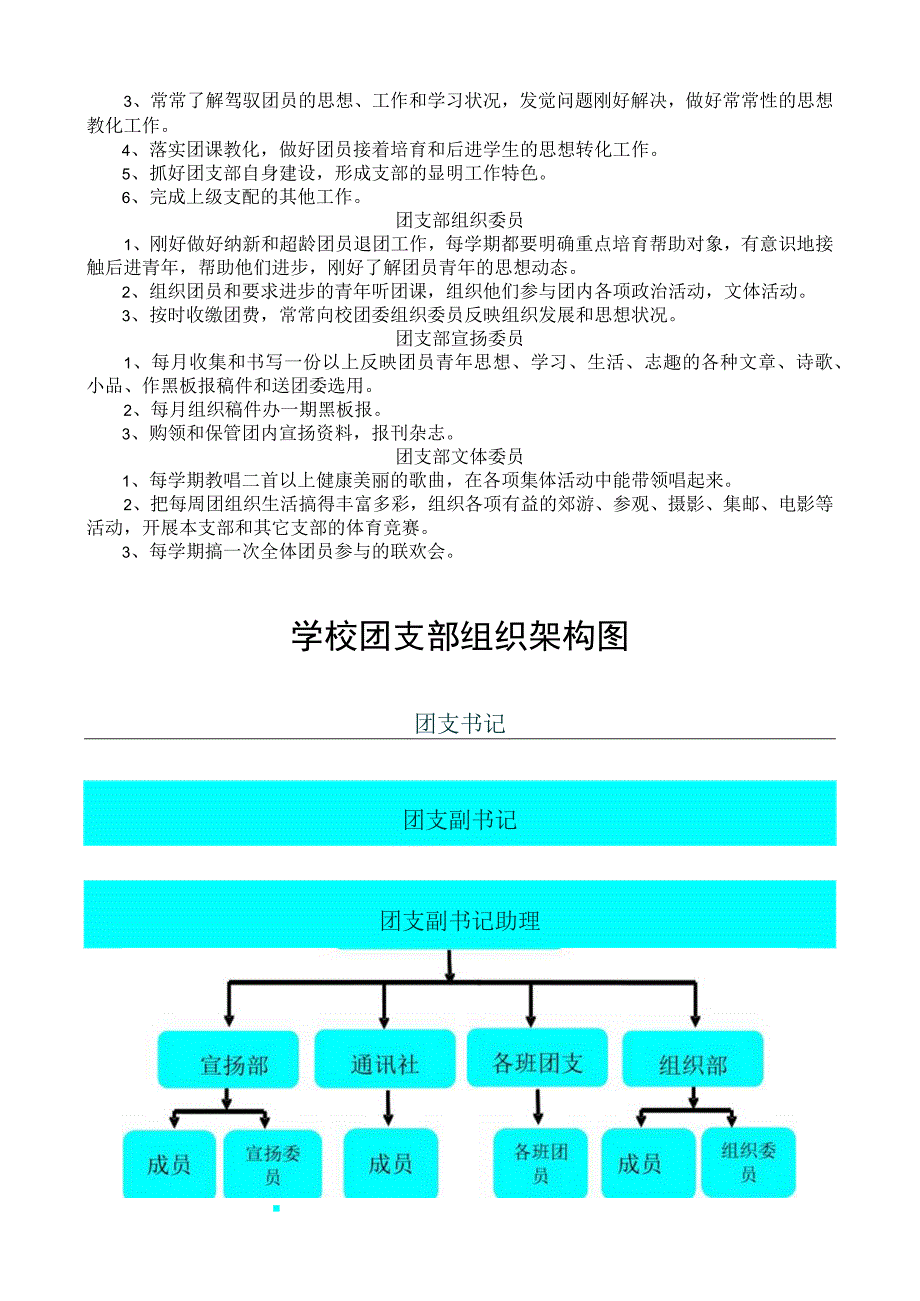 团委工作职责及组织架构.docx_第2页