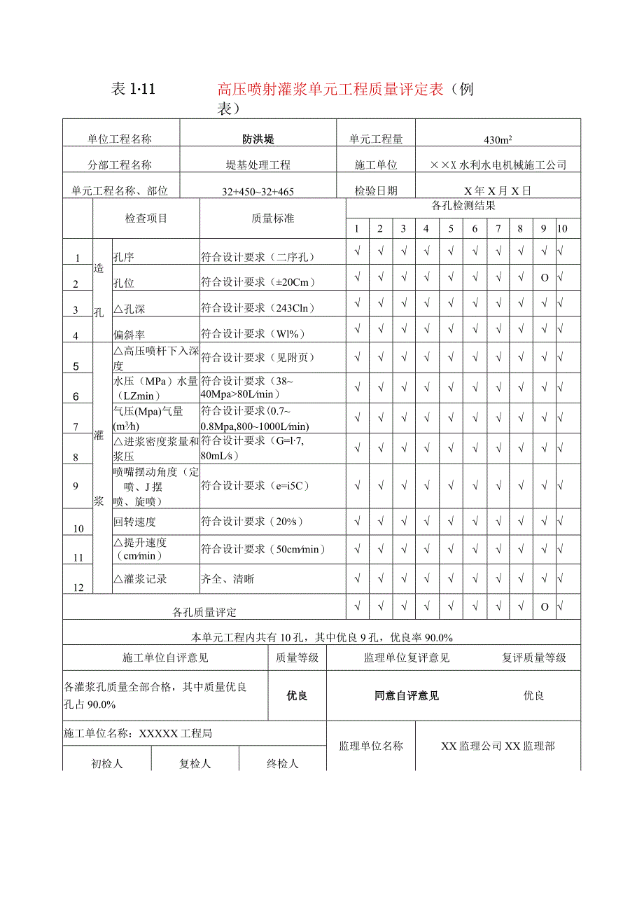 水利水电工程高压喷射灌浆单元工程质量评定表(示范文本).docx_第1页