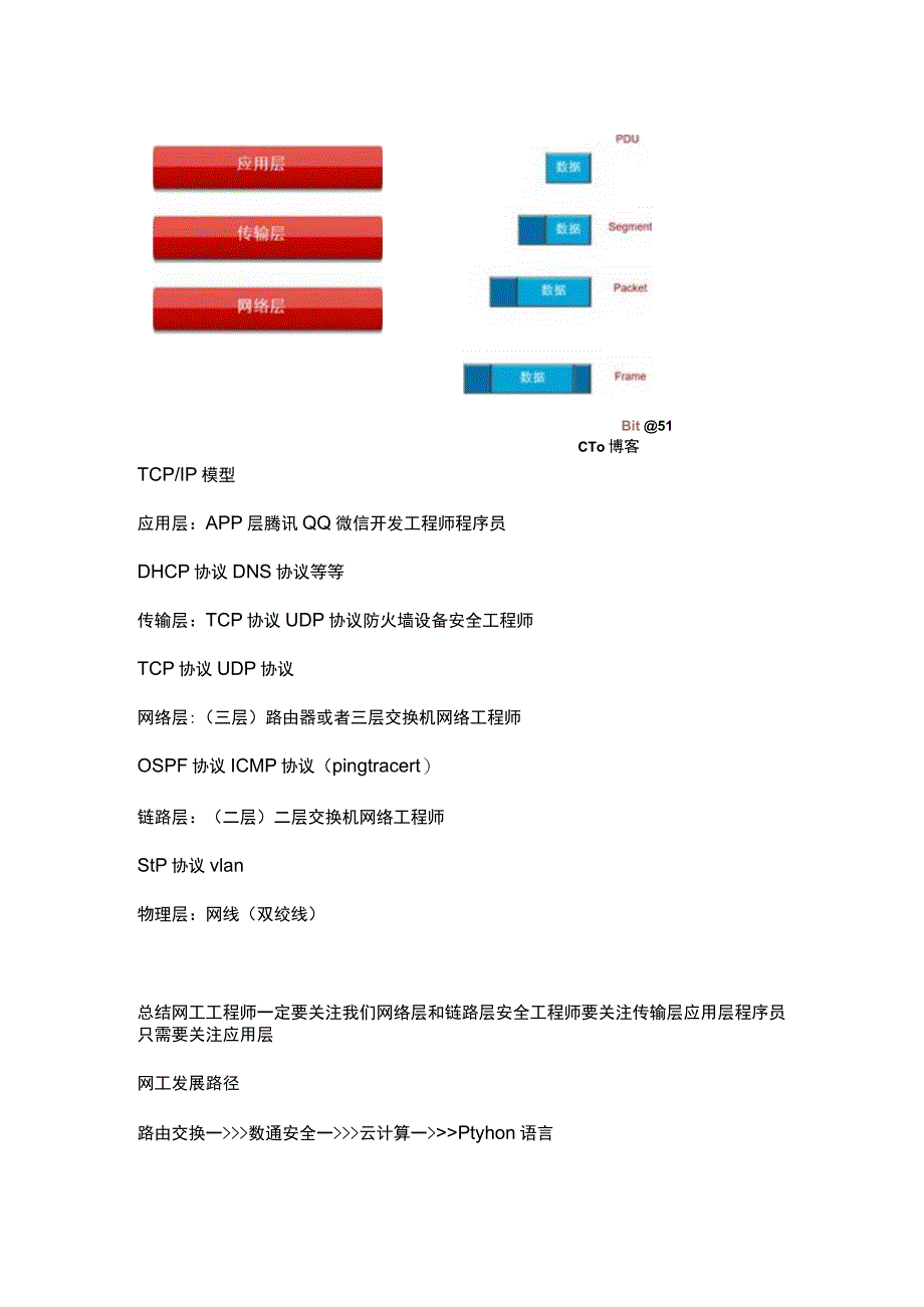 网络基础-一个数据包如何在网络中传递.docx_第2页