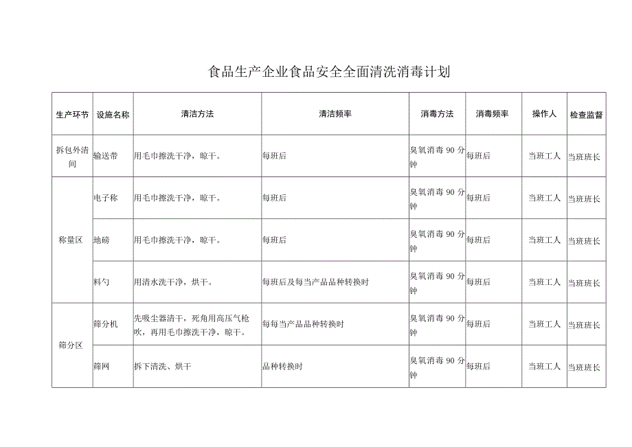 食品生产企业食品安全清洗消毒计划.docx_第1页