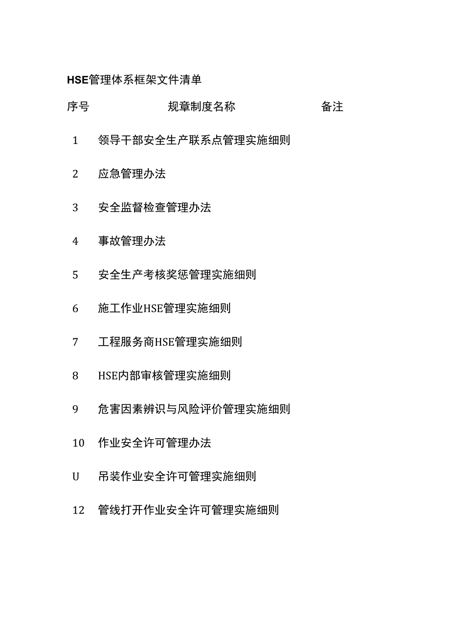 HSE管理体系框架文件清单[全].docx_第1页