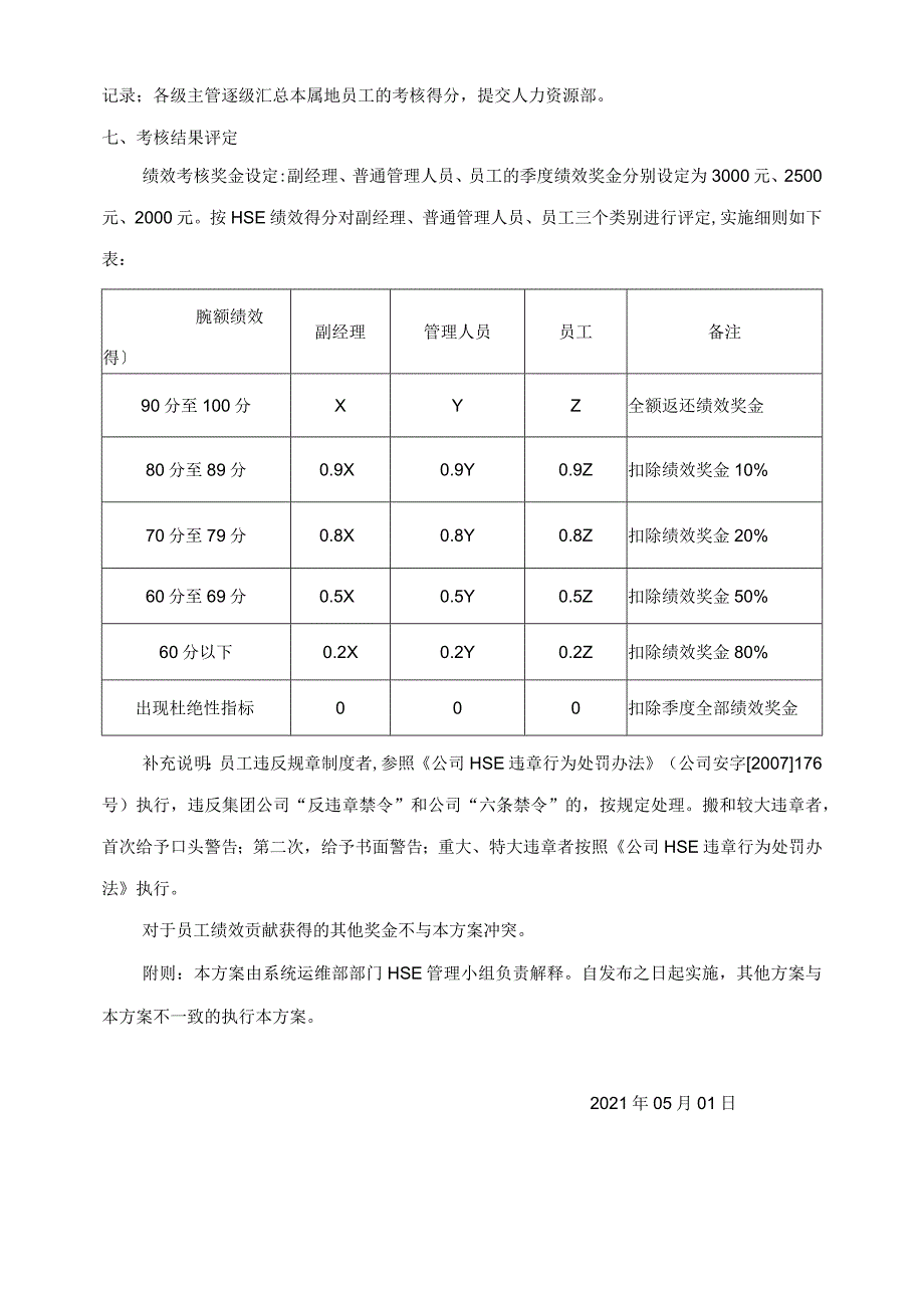 岗位HSE绩效考核方案.docx_第2页