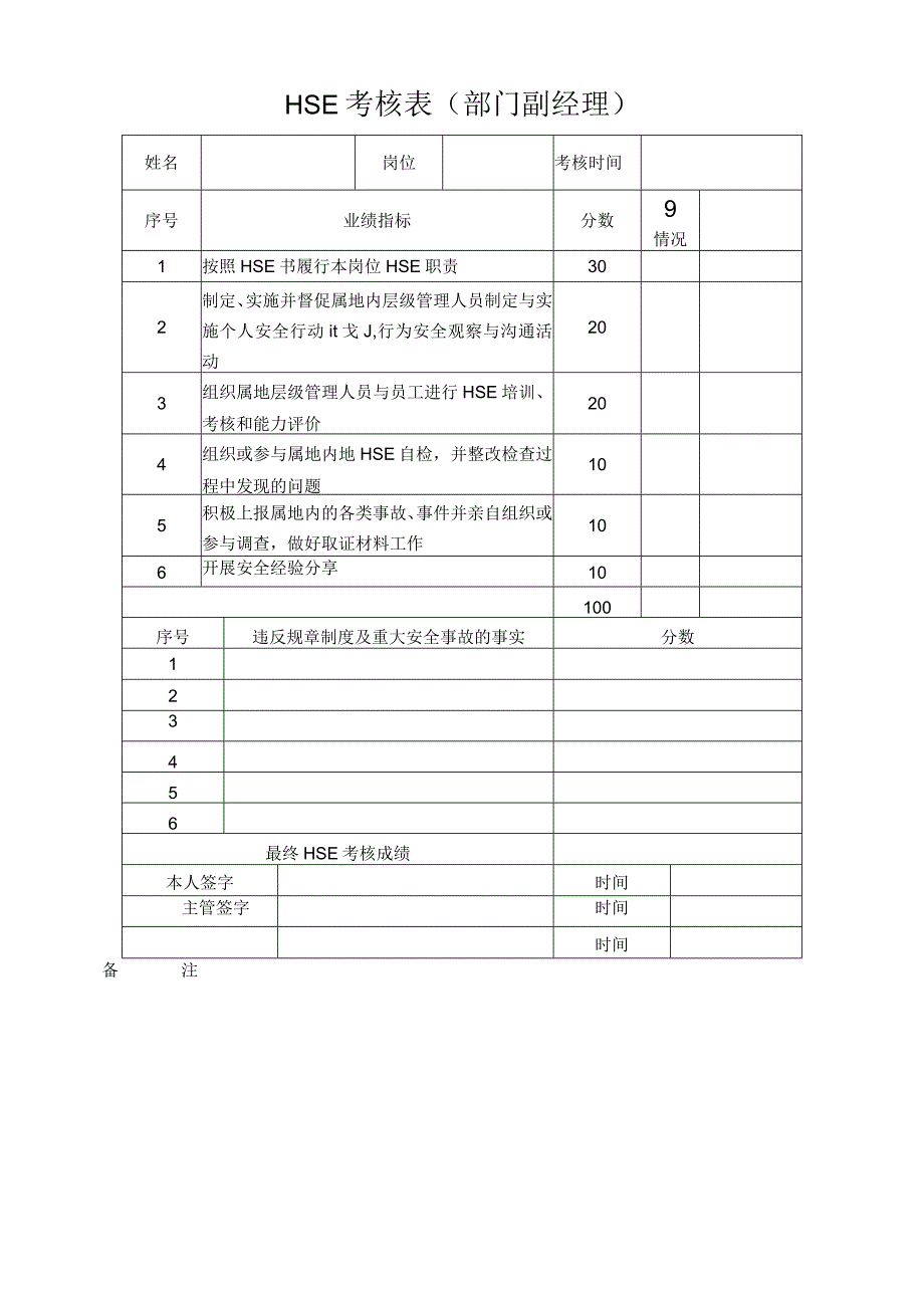 岗位HSE绩效考核方案.docx_第3页