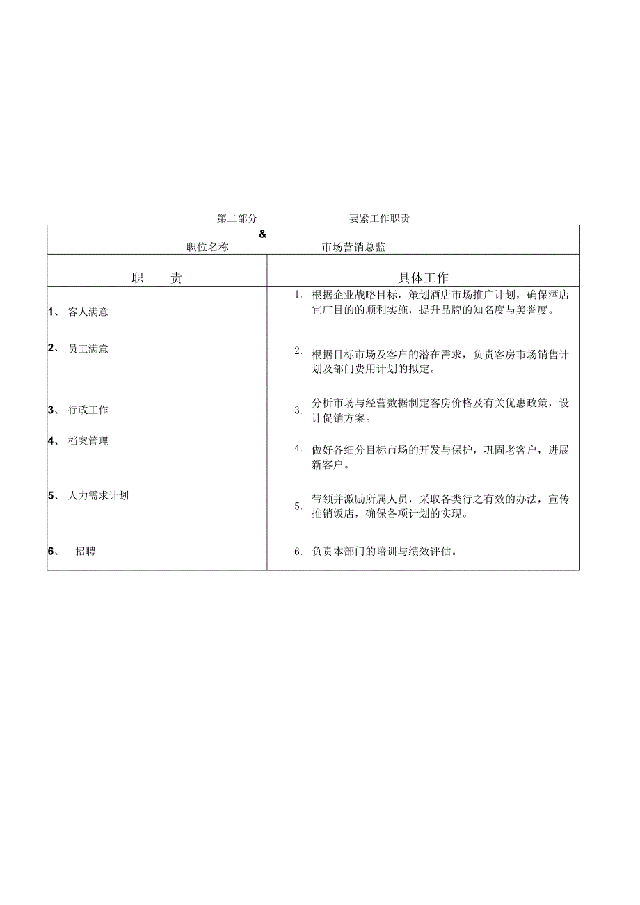 市场营销部岗位职责说明书.docx_第3页