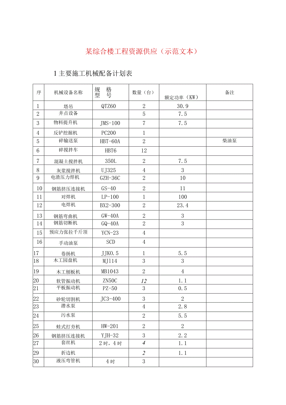 某综合楼工程资源供应(示范文本).docx_第1页