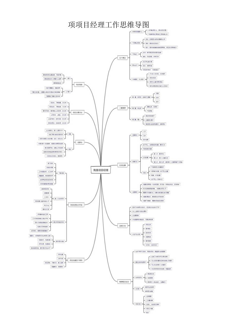 项目经理思维导图.docx_第1页