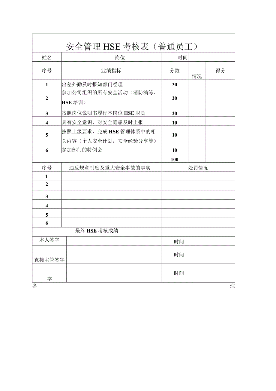 员工安全管理HSE考核表.docx_第1页