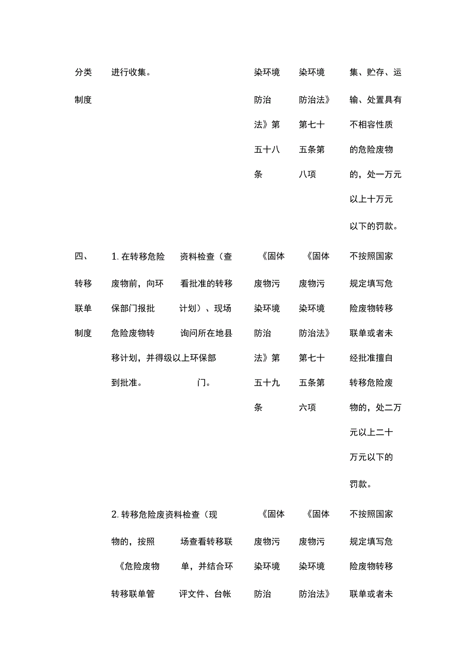 企业危险废物监管执法检查表[全].docx_第3页