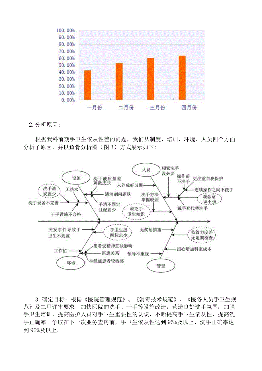 耳鼻喉科手卫生依从性PDCA质量持续改进案例.docx_第2页