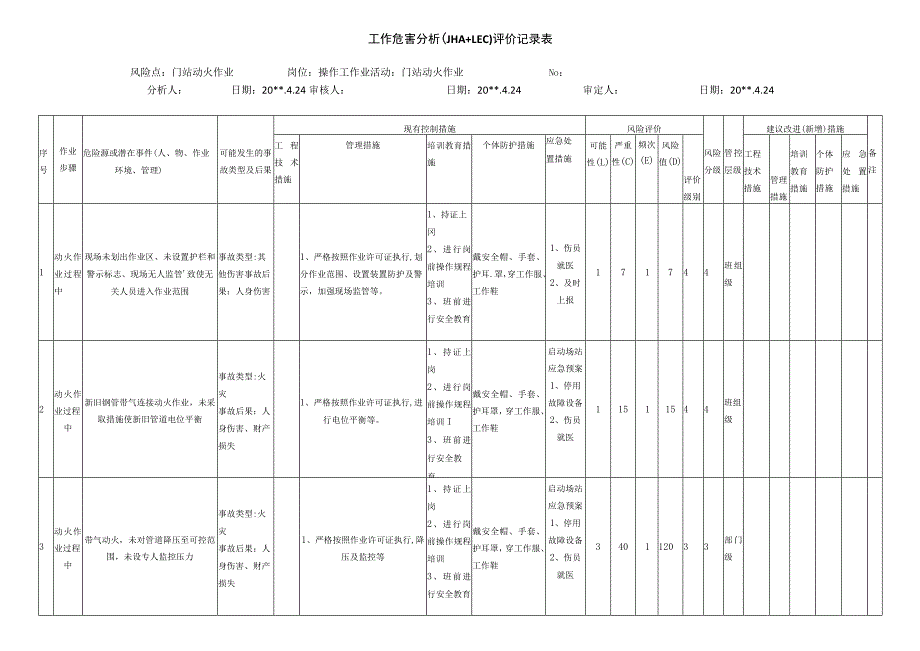 门站动火作业危害分析评价记录表.docx_第1页