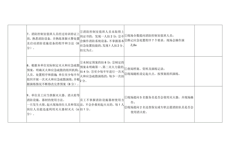 消防安全重点单位（宾馆饭店类）“四个能力”自我评估报告备案表（样式）.docx_第3页