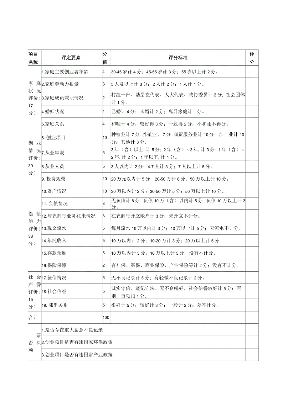 鼎城区“双创”示范户评定表.docx_第1页