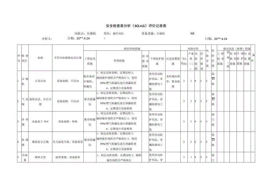 压缩机安全检查表分析评价记录表.docx_第1页