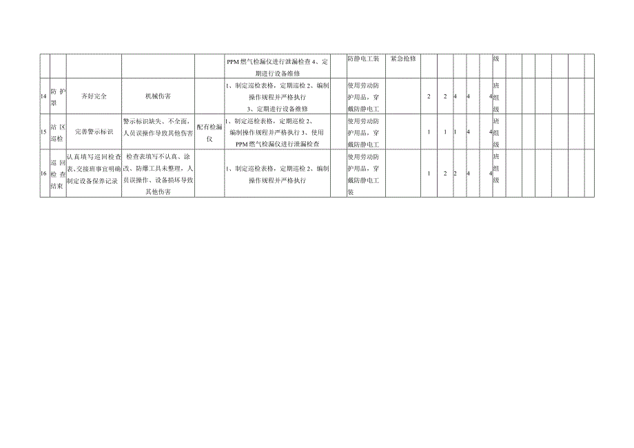 压缩机安全检查表分析评价记录表.docx_第3页