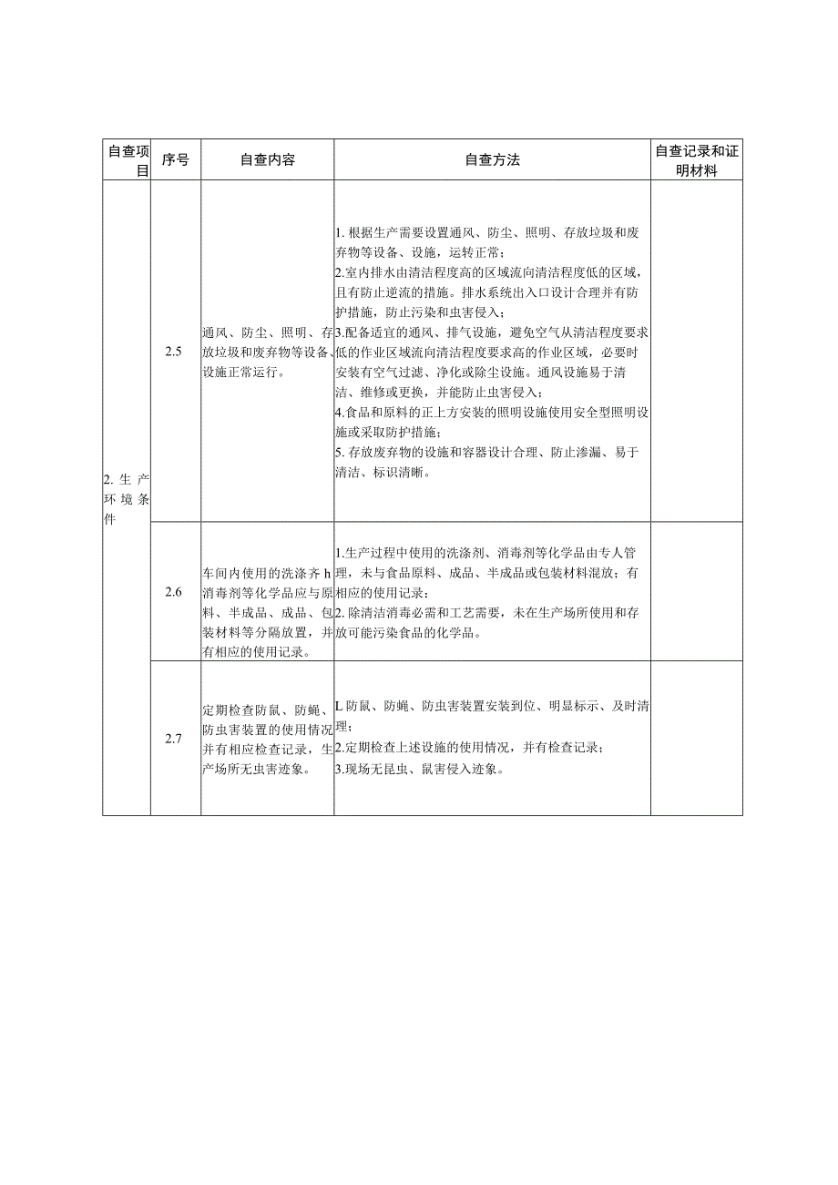 2023年食品生产经营企业食品安全自查表.docx_第2页