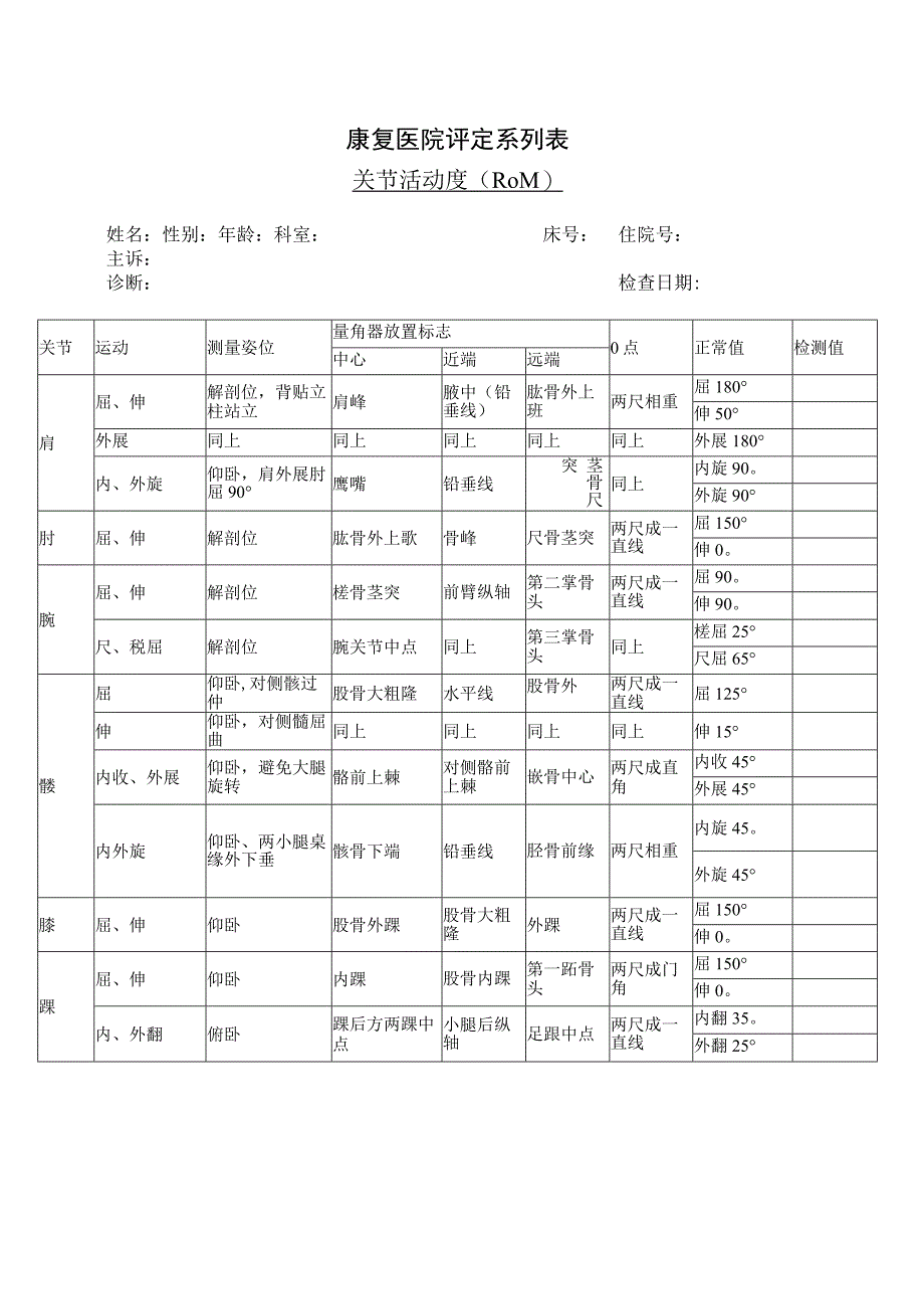 康复医学科-关节活动度评估表.docx_第1页