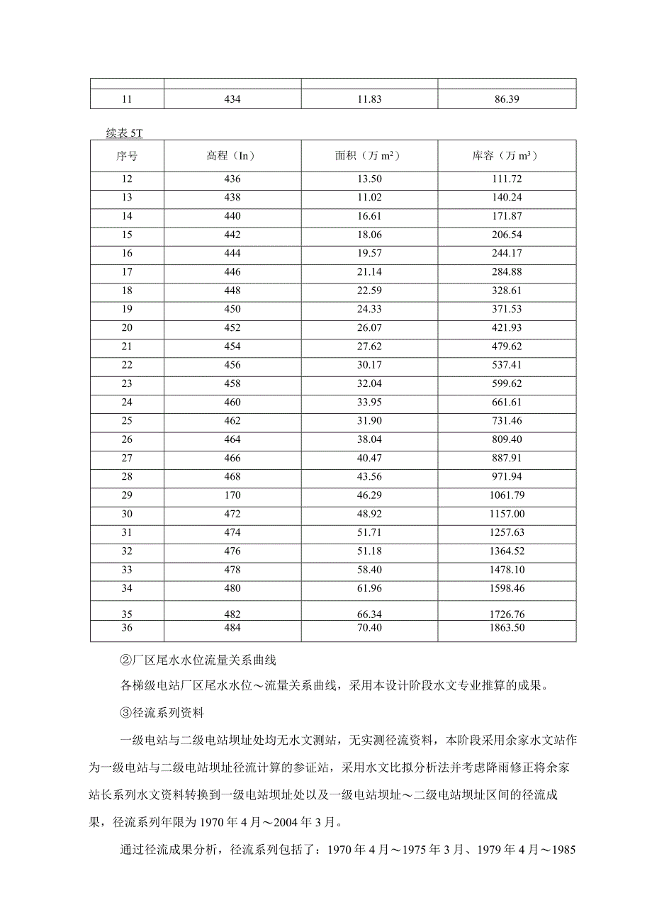 团滩河水库电站工程工程任务和规模.docx_第2页