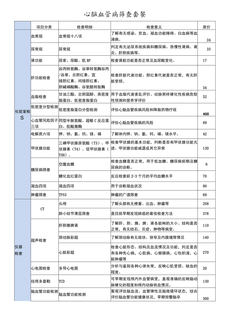 三甲医院体检心脑血管疾病项目.docx_第1页