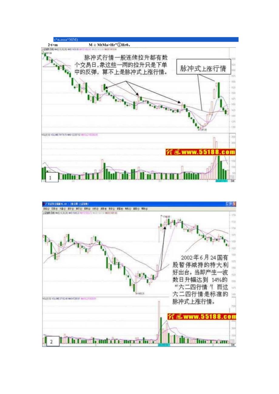 股票看盘绝招──脉冲式行情.docx_第2页