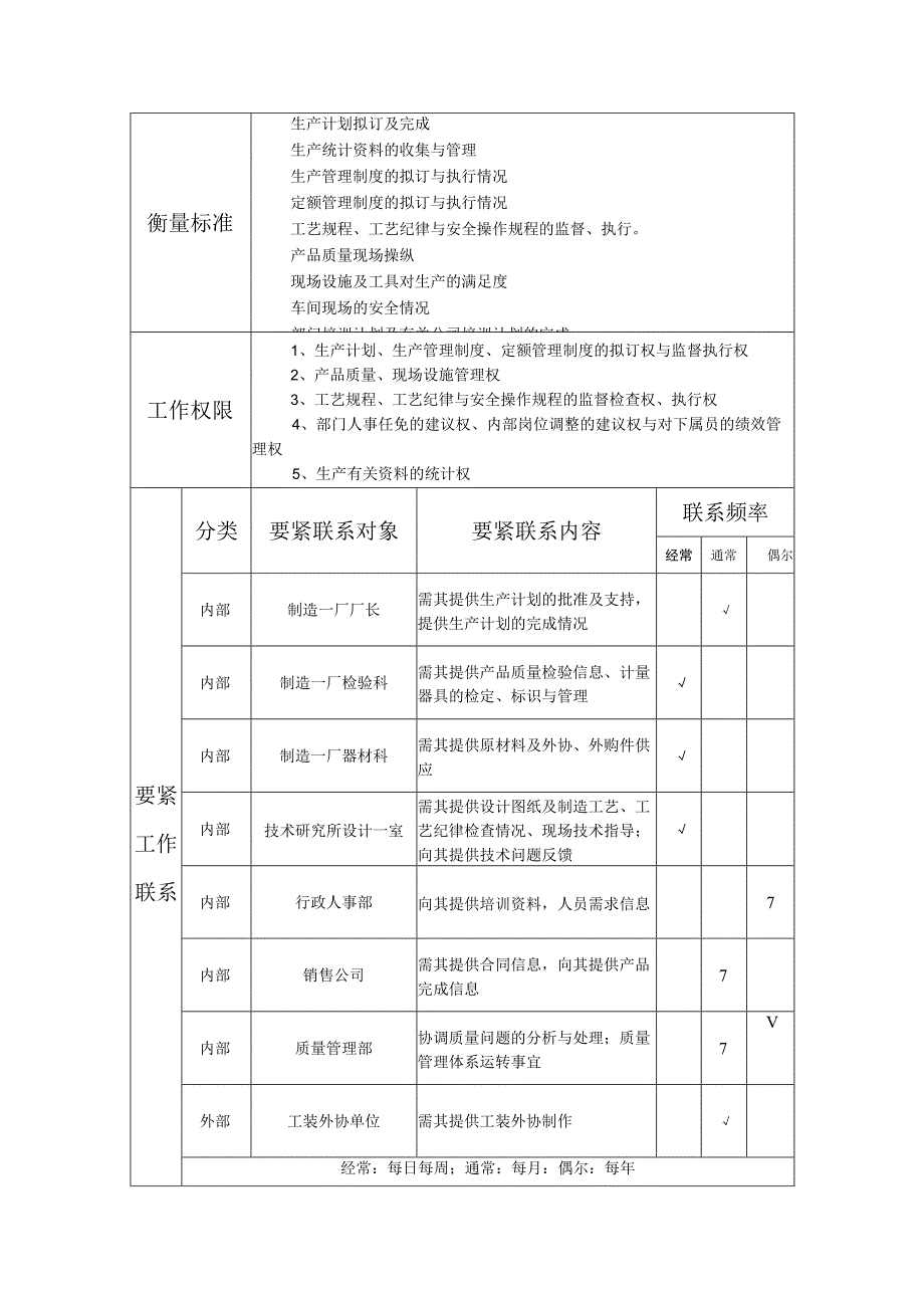 无锡蓝天电子制造一厂生产岗位说明书.docx_第2页