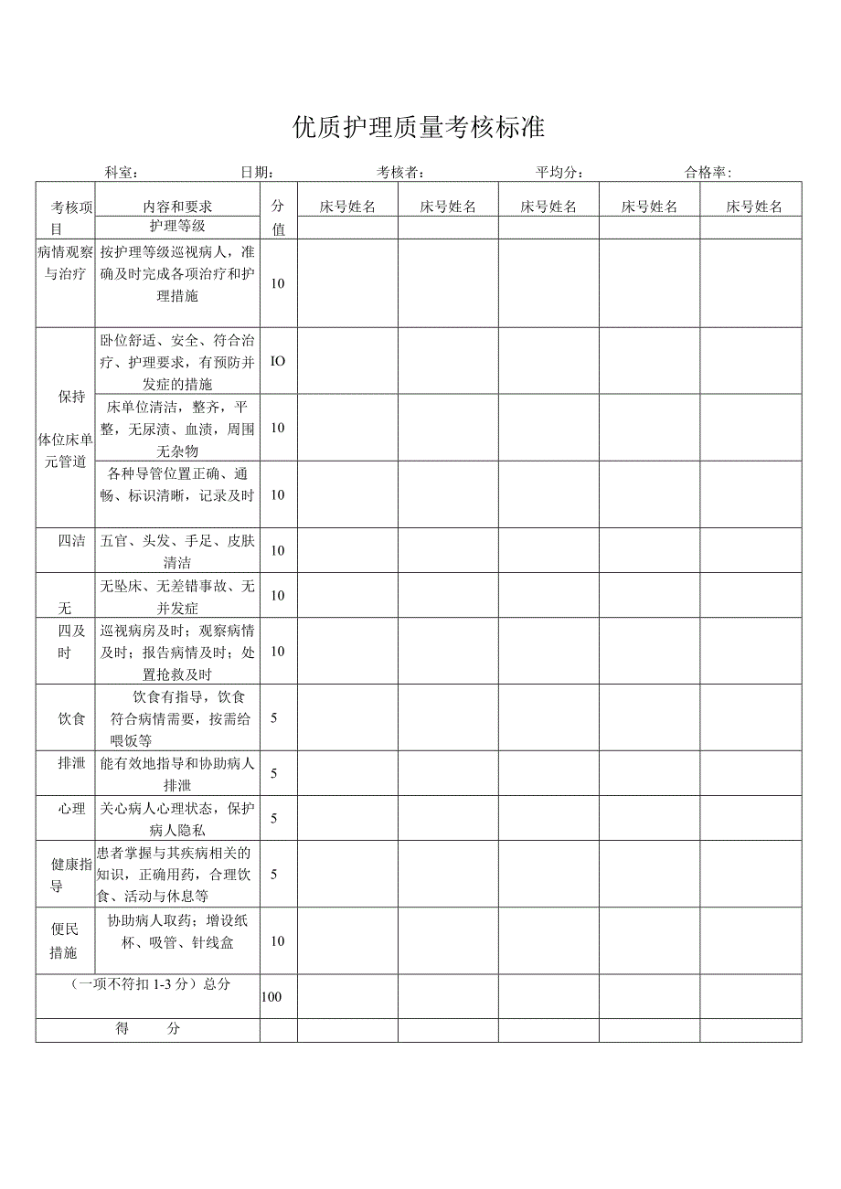 优质护理质量考核标准.docx_第1页