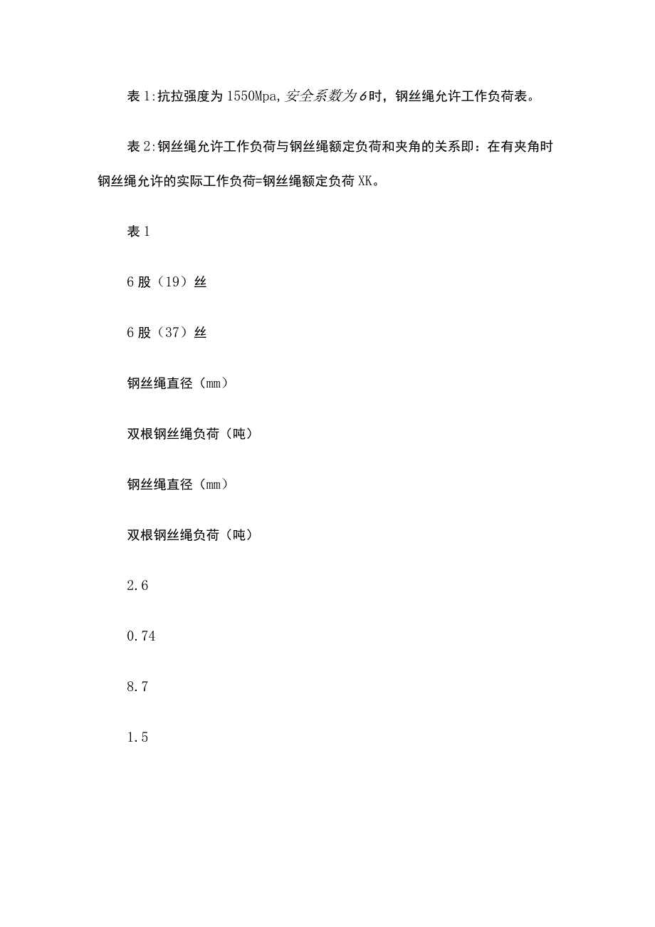 钢丝绳使用安全规范[全].docx_第2页