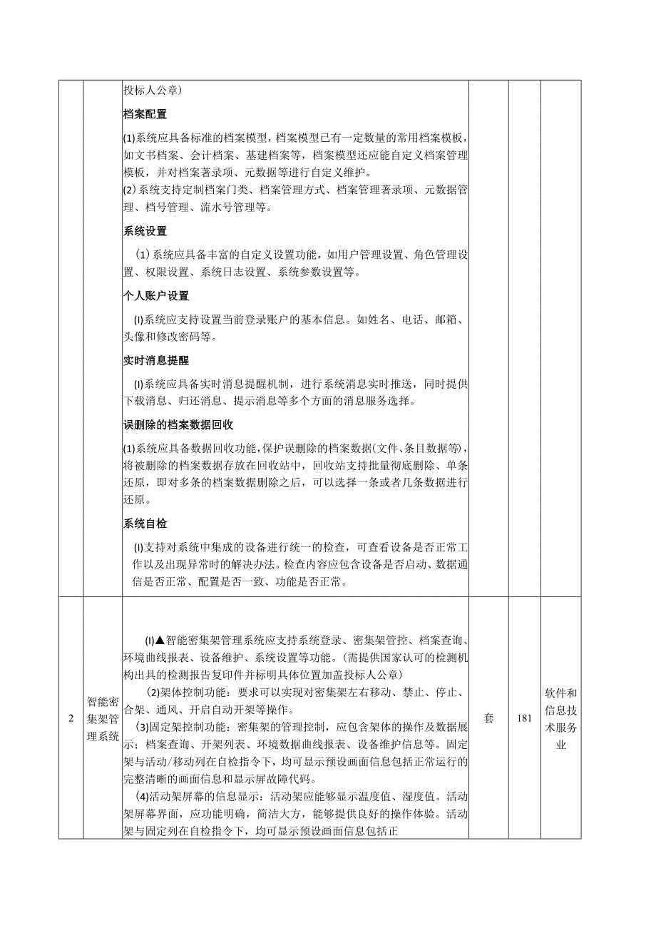 采购清单及技术要求.docx_第3页