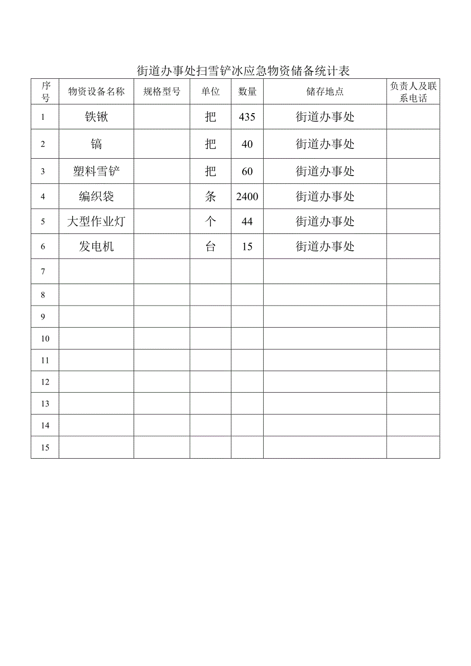 街道办事处扫雪铲冰应急物资储备统计表.docx_第1页