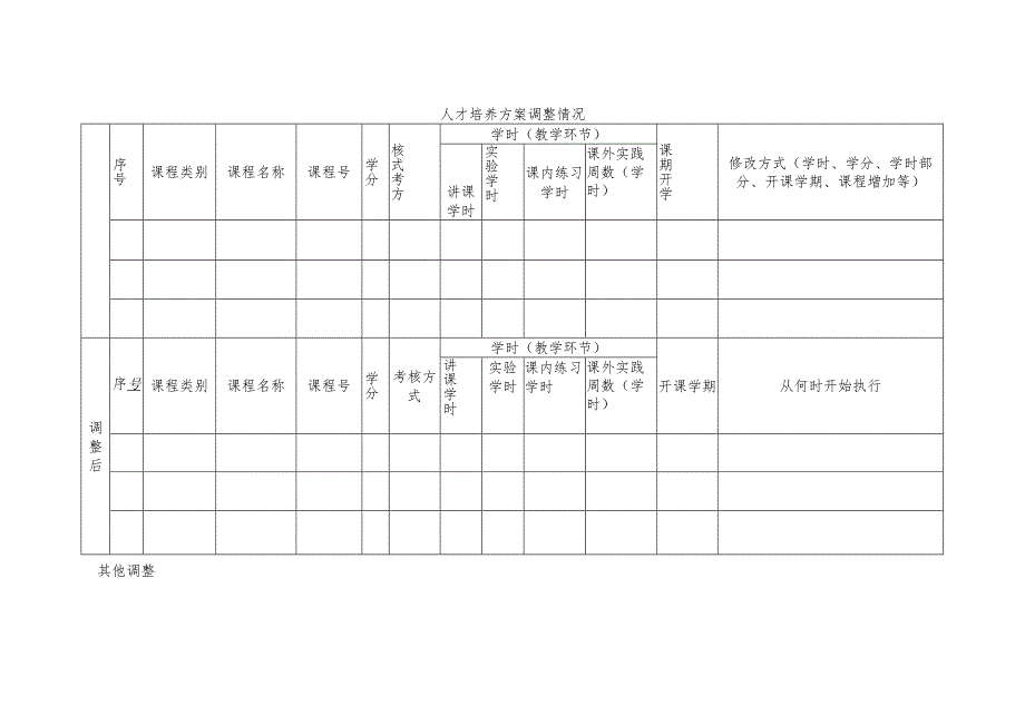 衡水学院人才培养方案调整审批表.docx_第2页