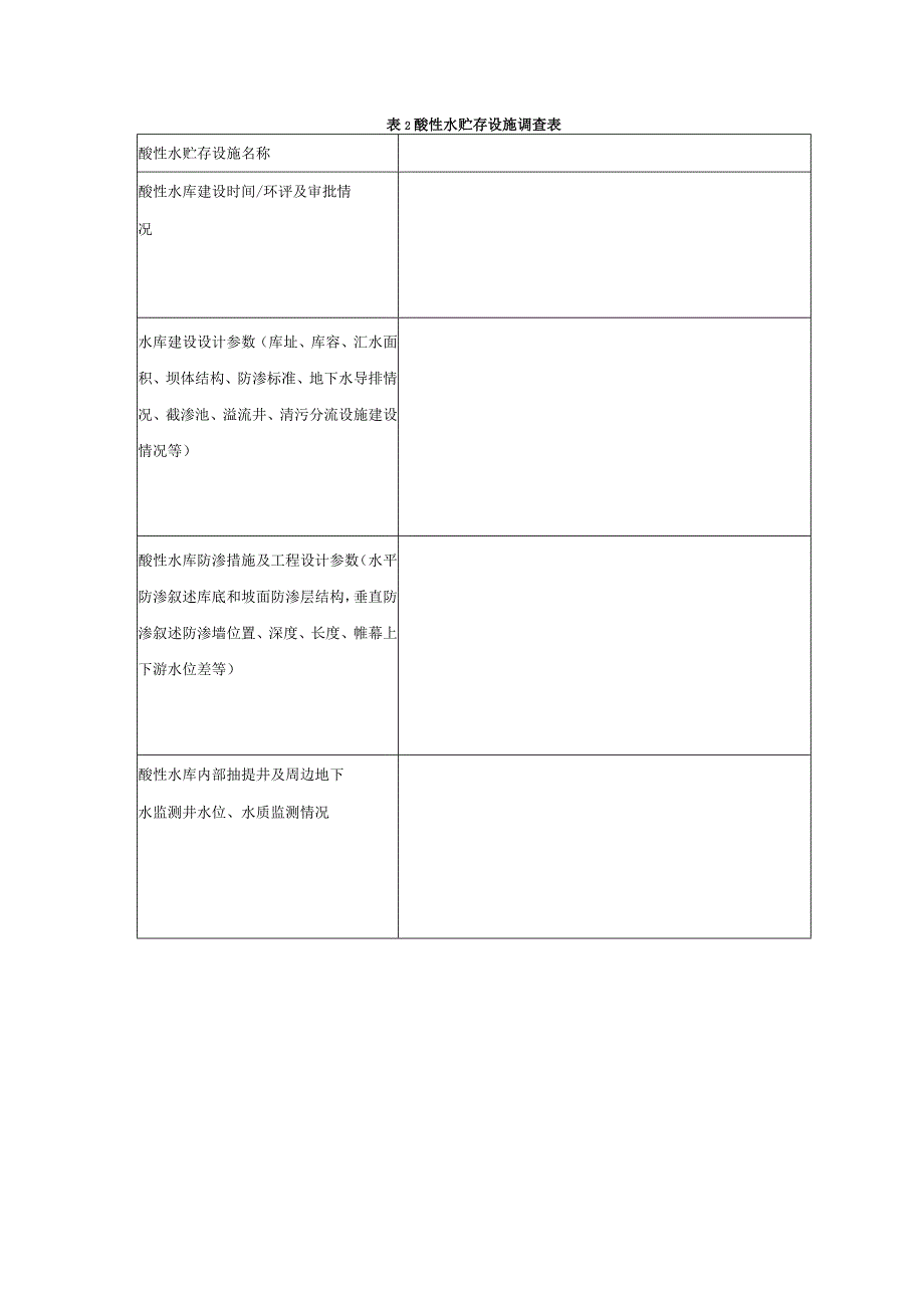 铜矿山酸性废水综合处理规范标准修订数据调查表.docx_第2页