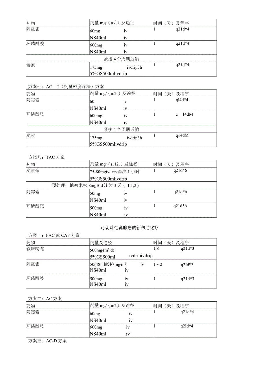 乳腺恶性肿瘤化疗方案.docx_第3页