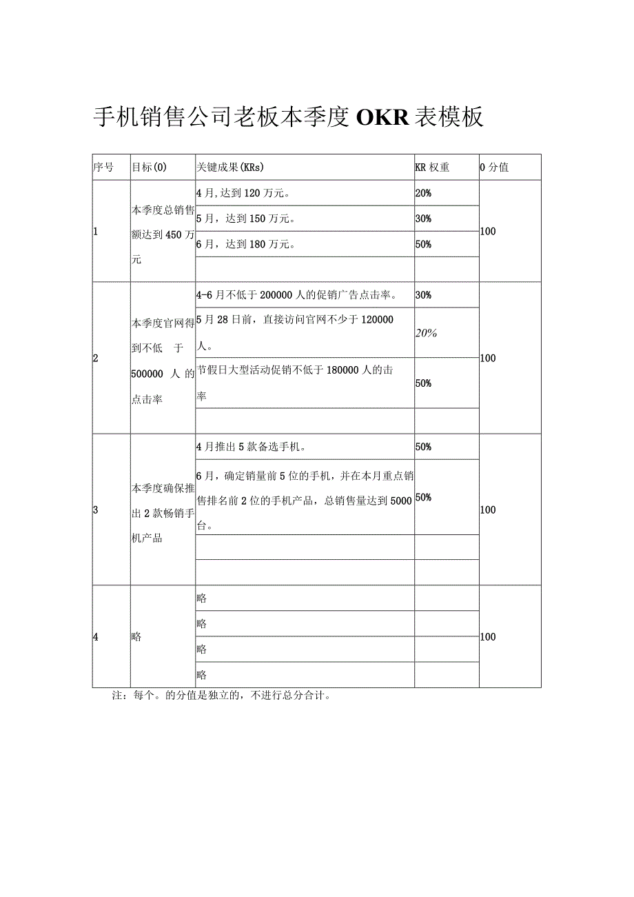 手机销售公司老板本季度OKR表模板.docx_第1页