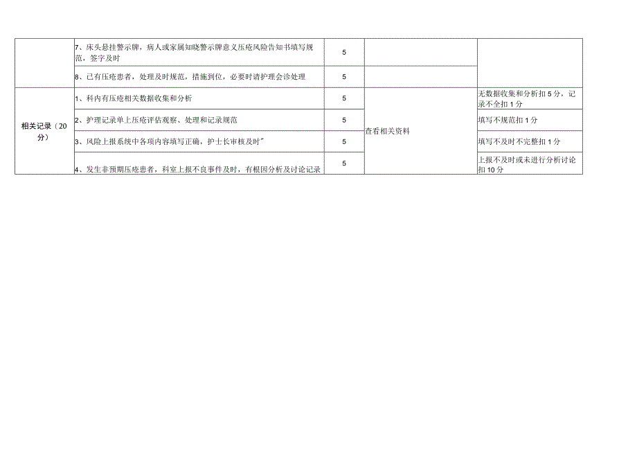 压疮风险管理专项督导检查及记录表.docx_第2页