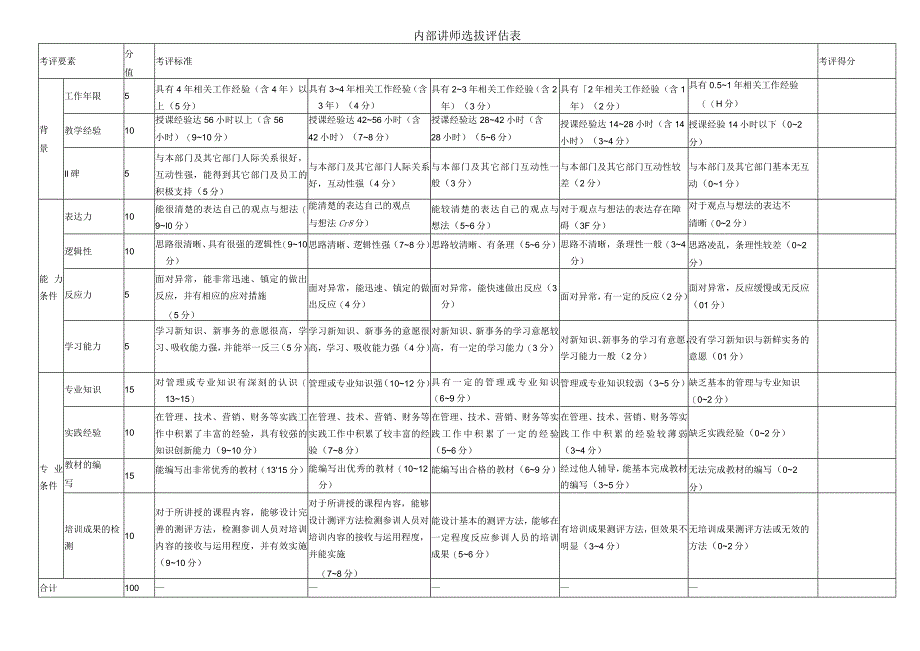 内部讲师选拔评估表.docx_第1页