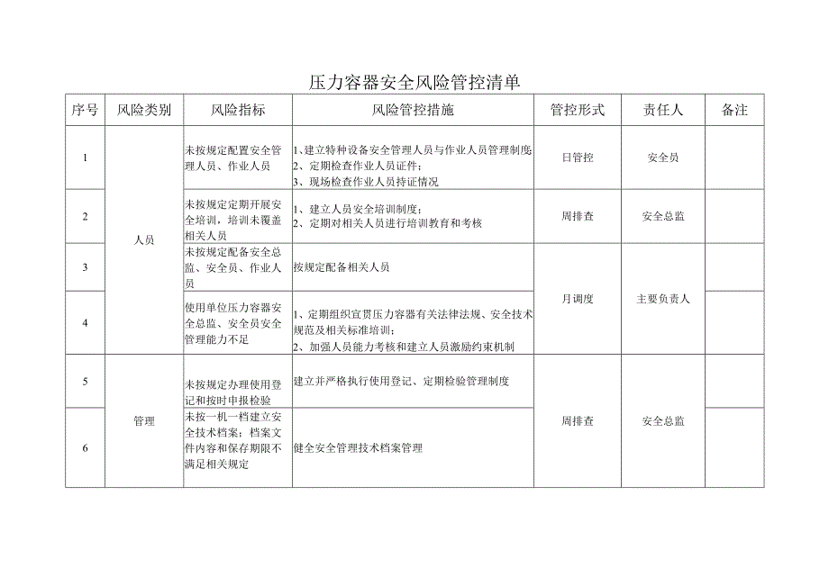 压力容器安全风险管控清单.docx_第1页