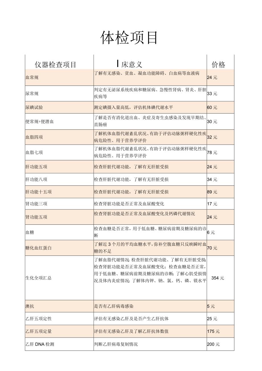 三甲医院体检项目介绍.docx_第1页