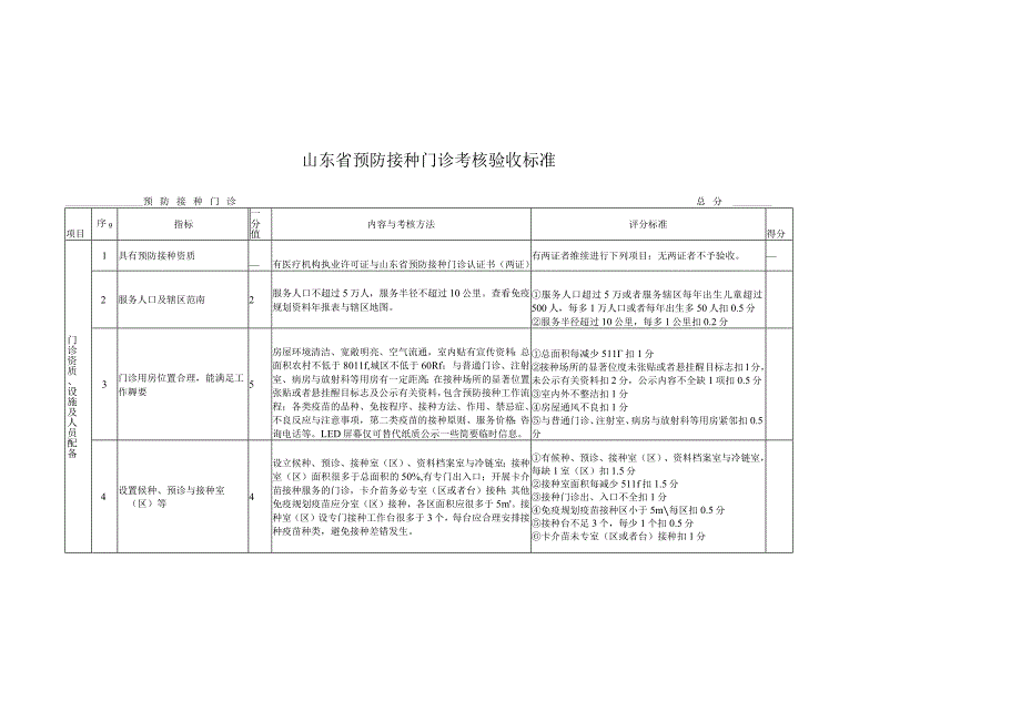 山东省预防接种门诊考核验收标准.docx_第1页