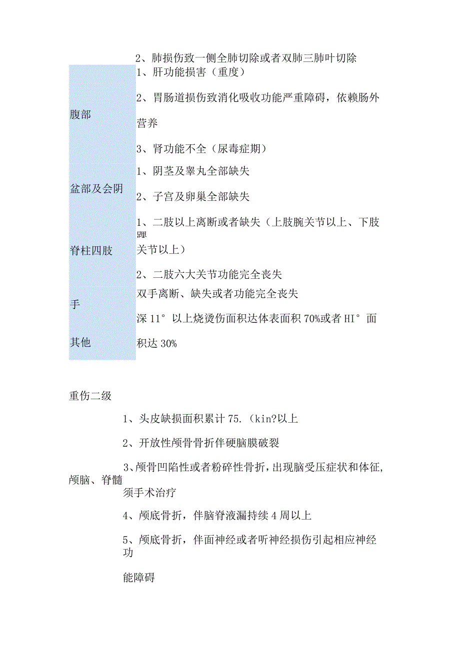 2023年人体损伤鉴定标准一览表.docx_第2页