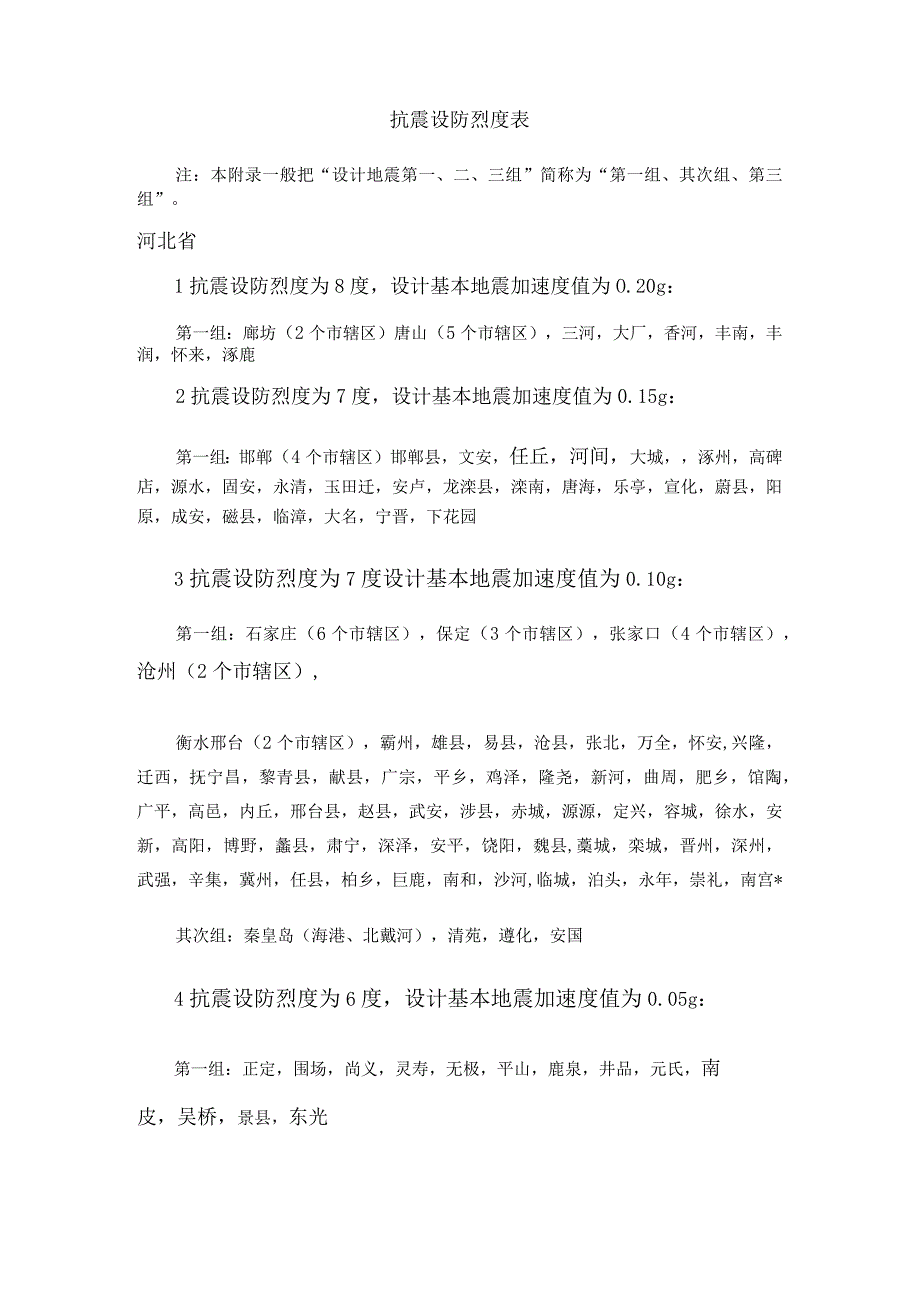 抗震设防烈度表.docx_第1页