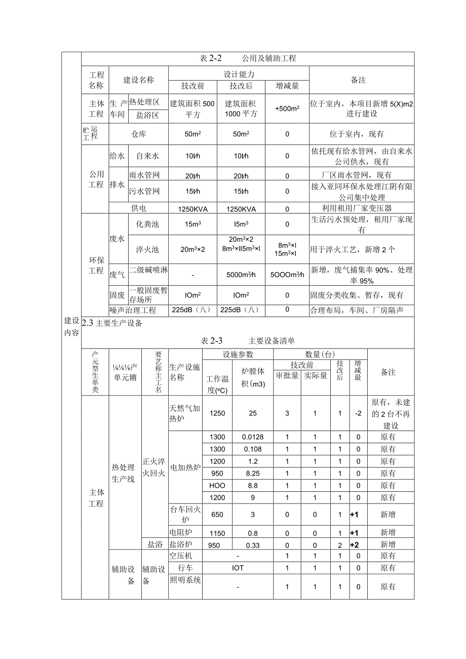 年热处理加工3万吨锻件技改项目环境影响报告.docx_第3页