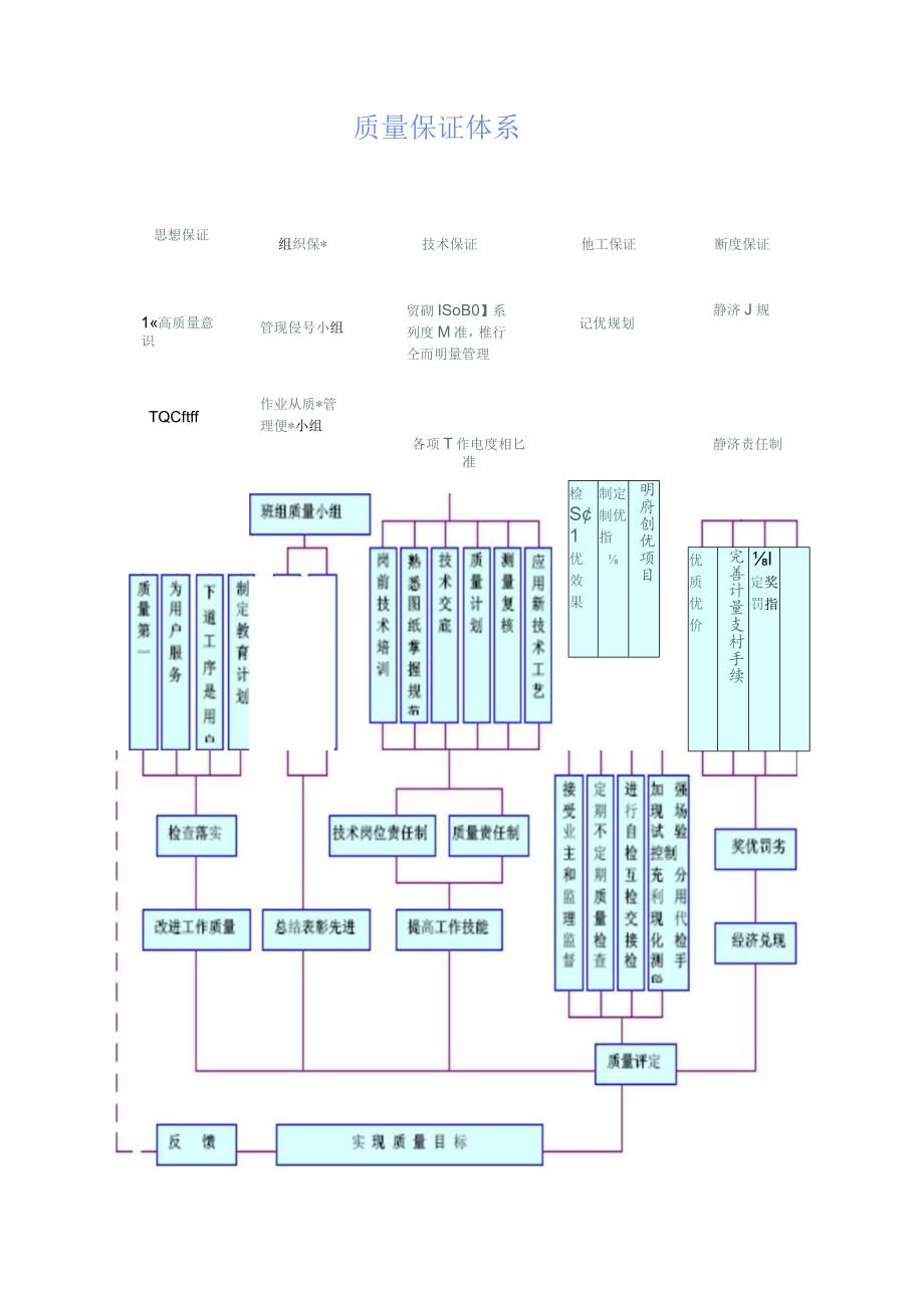 市政道路工程施工工程质量保证措施.docx_第2页