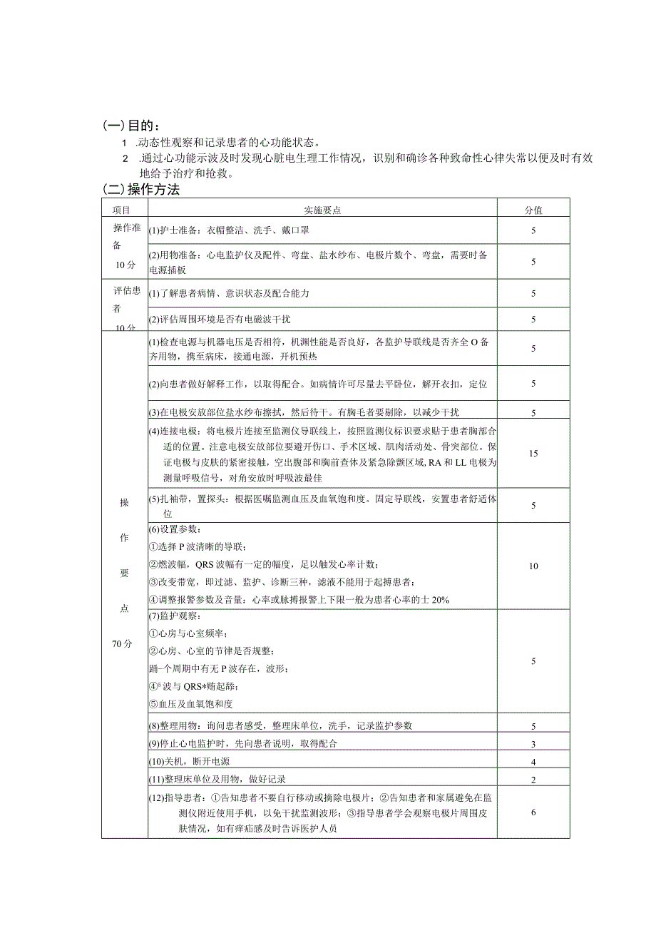 心电监护技术护理操作规范考核评分标准.docx_第2页